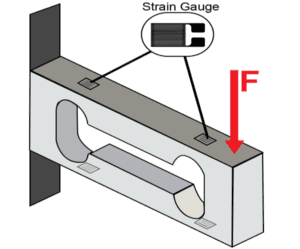 应变式称重传感器
